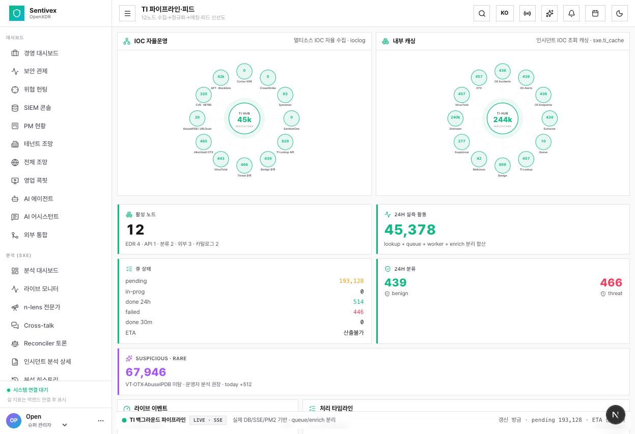 TI 파이프라인